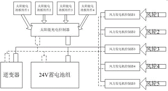 一種混合動(dòng)力能源曝氣推流裝置的制造方法