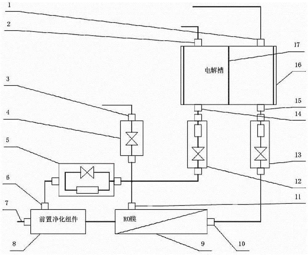 一种由RO膜和电解槽组成的电解水装置的制造方法