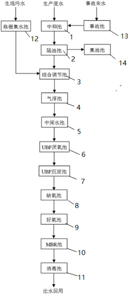 一種甲醇制芳烴廠區(qū)內(nèi)廢水零排放處理的裝置的制造方法