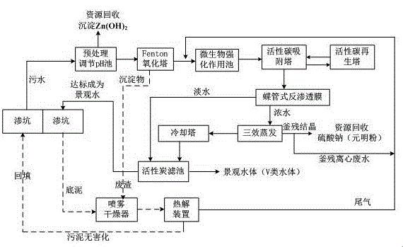 一種用于高含鹽難降解染料廢水治理的滲坑裝置的制造方法