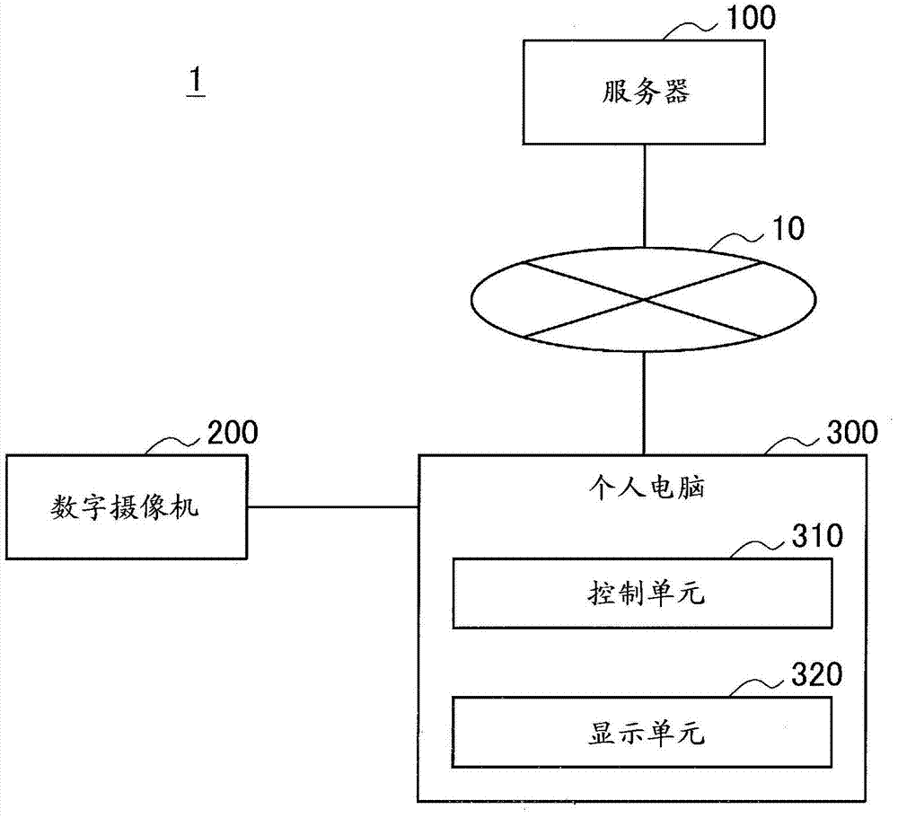 信息處理設備和方法以及圖像顯示設備與流程