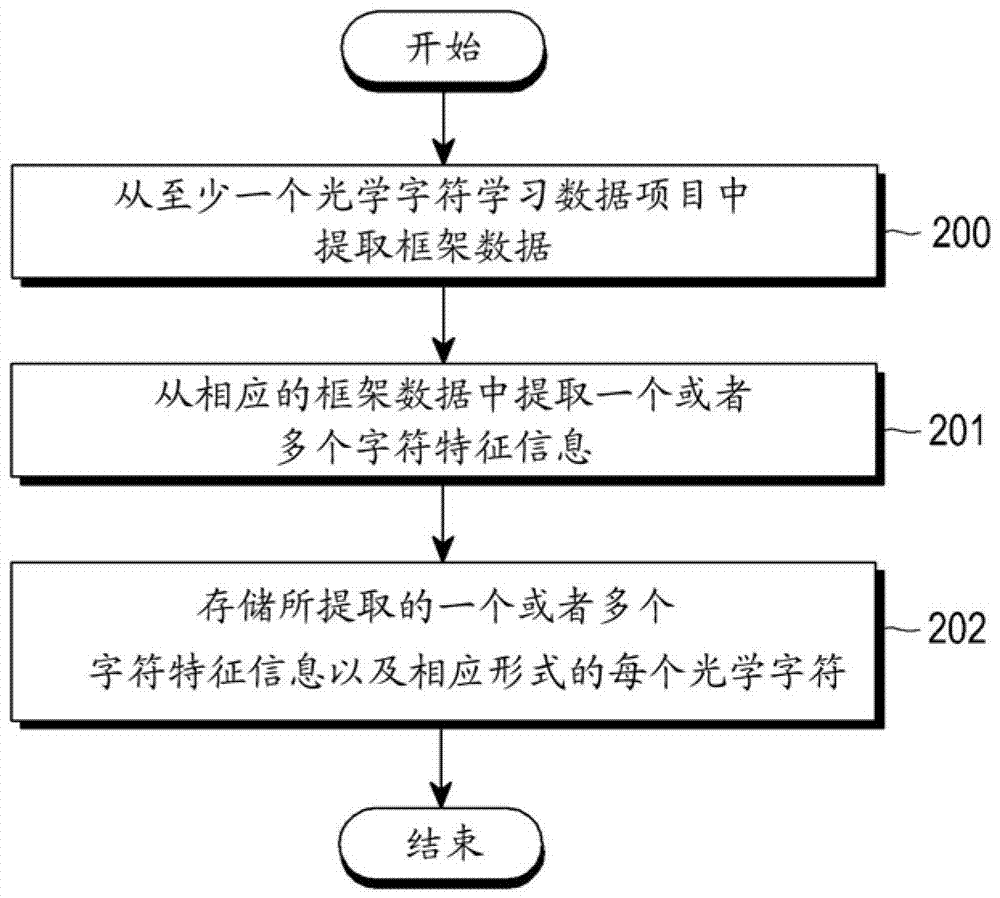 对于手写识别用于引导手写输入的装置和方法与流程