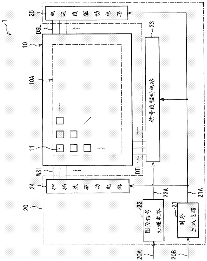 顯示面板、顯示裝置和電子設(shè)備的制造方法