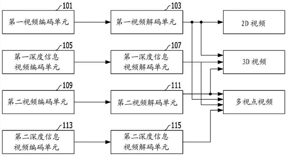 用于多視點(diǎn)視頻編碼/解碼的方法與流程