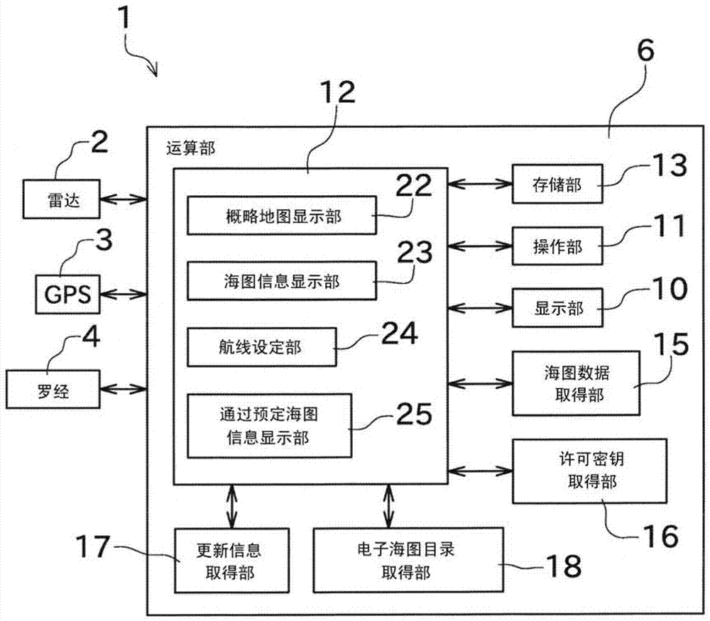 電子地圖顯示裝置以及關(guān)于電子地圖的信息的顯示方法與流程