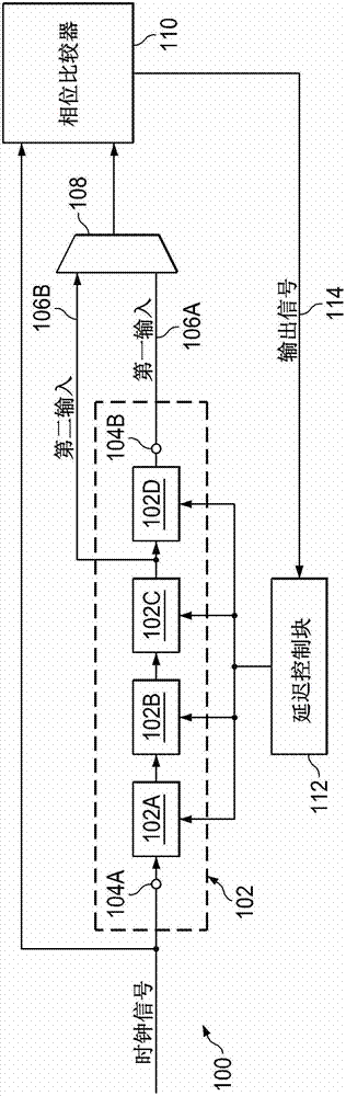 用于在延遲線中生成多個(gè)延遲的方法和延遲電路與流程