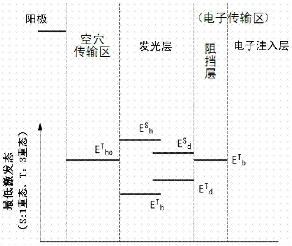 芳香族杂环衍生物、有机电致发光元件用材料以及有机电致发光元件的制造方法与工艺