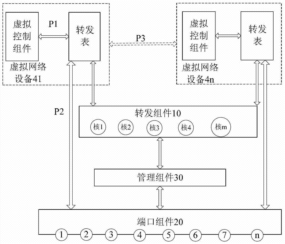 一种隔离虚拟网络设备的方法、装置和系统与流程