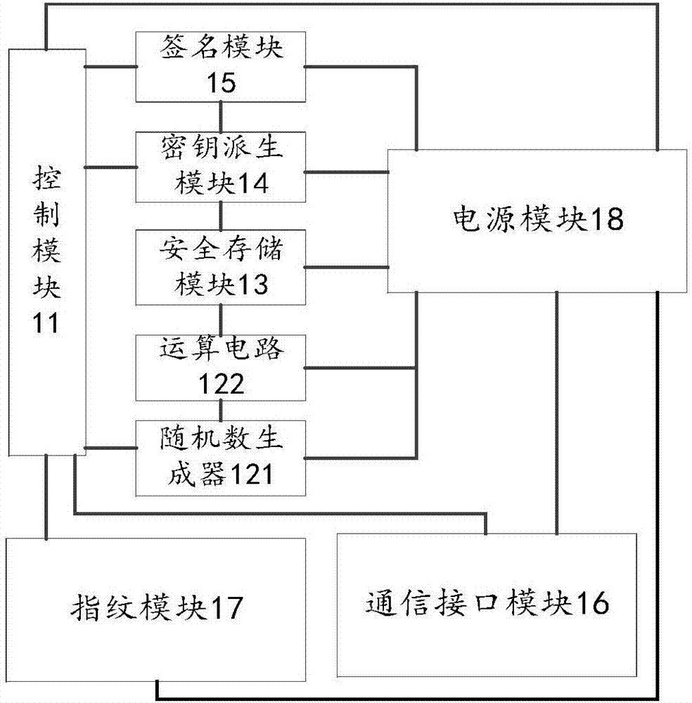 一种数字货币指纹硬件钱包的制造方法与工艺