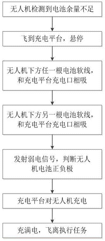 一种无人机充电装置的制造方法