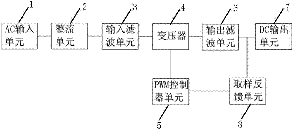 一種電源適配器的制造方法與工藝