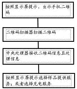 一種可供電子設(shè)備充電式樣品柜的制造方法與工藝