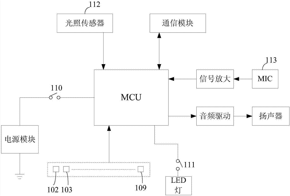 新型語(yǔ)音呼叫器的制造方法與工藝