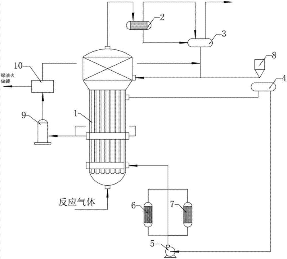 列管式浆态床反应器及反应系统的制造方法与工艺