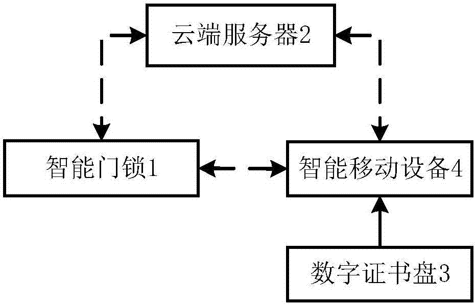 一种智能门锁及系统的制造方法与工艺