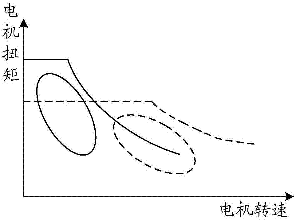 一种驱动电机系统结构及汽车的制造方法与工艺