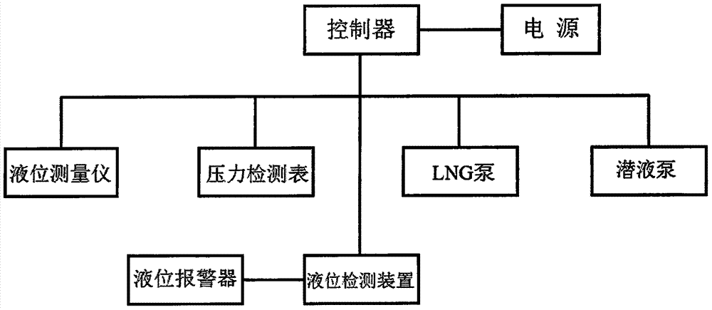 一種LNG裝車系統(tǒng)的制造方法與工藝