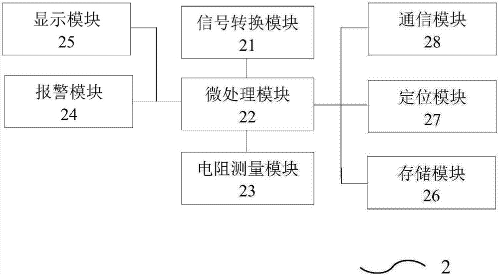 一種氣體濃度檢測裝置的制造方法