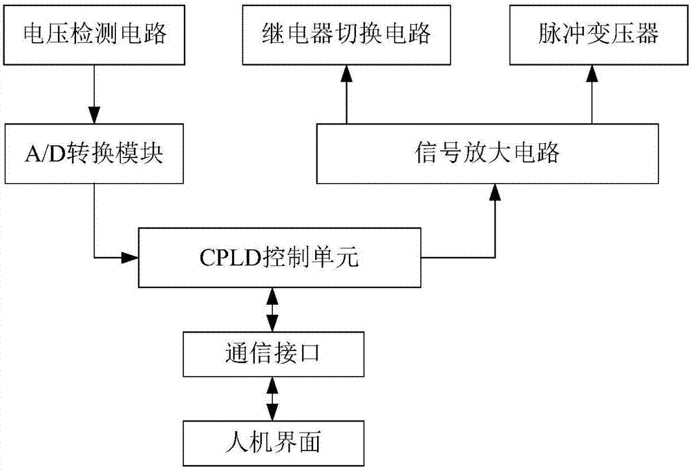 一種參數(shù)可調(diào)的沖擊電壓發(fā)生裝置的制造方法