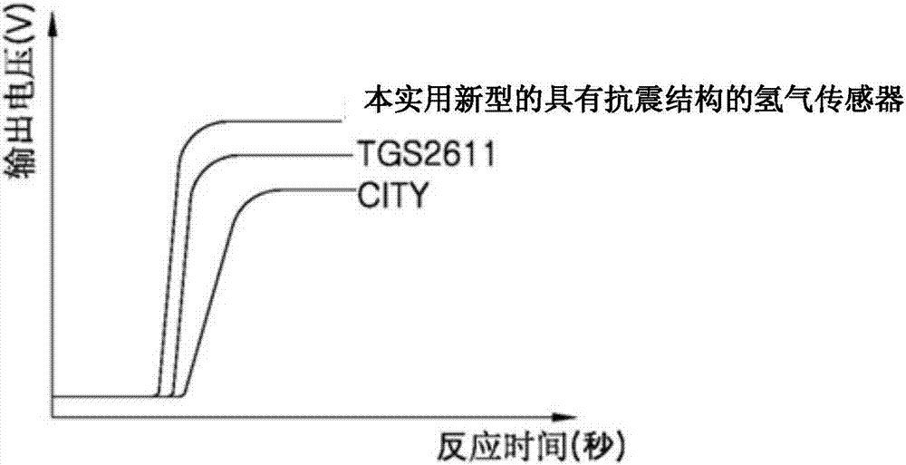 一种具有抗震结构的氢气传感器的制造方法与工艺