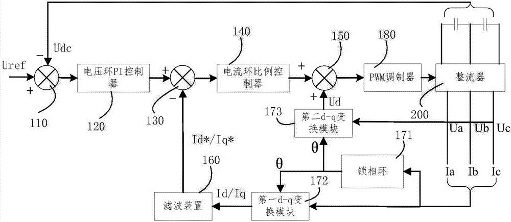 整流器的控制電路的制造方法與工藝