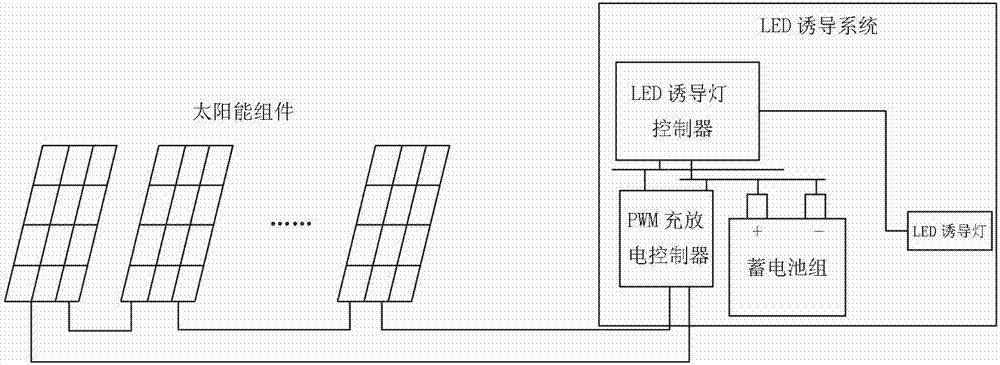 发电变电配电装置的制造技术