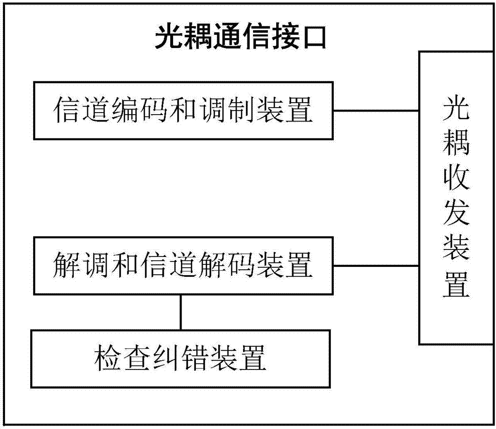 一種用于會議系統(tǒng)的光耦通信接口、會議終端和會議系統(tǒng)的制造方法與工藝