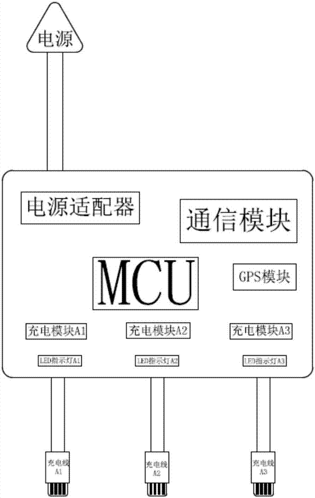 一種基于物聯(lián)網(wǎng)的手機付費充電設(shè)備系統(tǒng)的制造方法與工藝