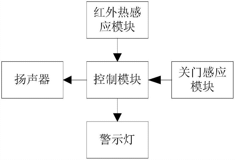 一種車尾門紅外熱感應警示系統的製造方法與工藝