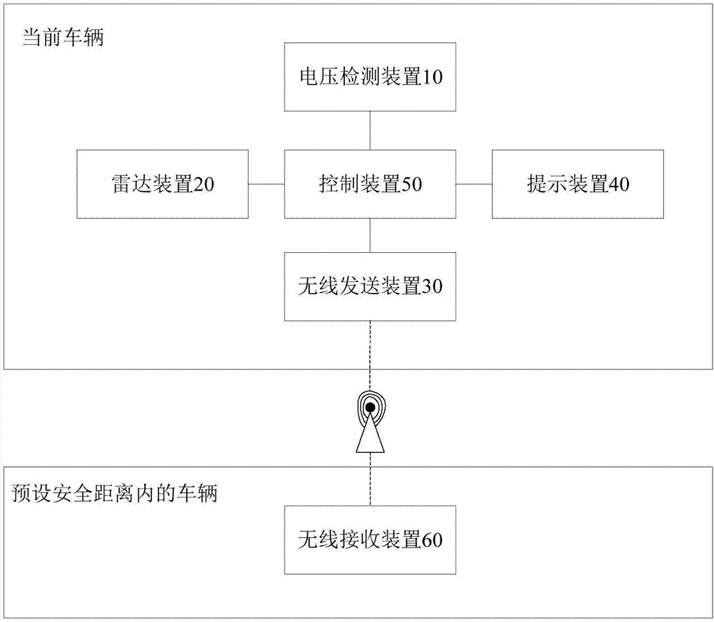 車輛及其轉向燈故障自檢及預警系統(tǒng)的制造方法與工藝