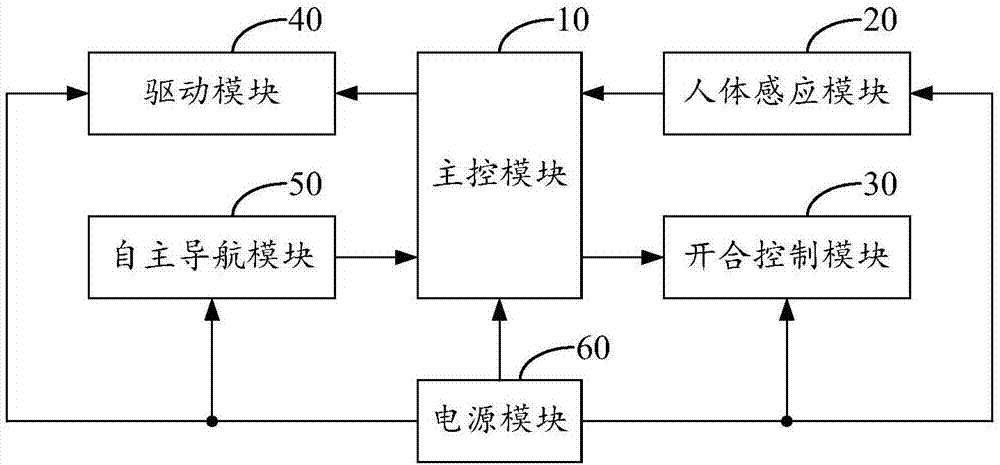 智能垃圾桶结构设计图片