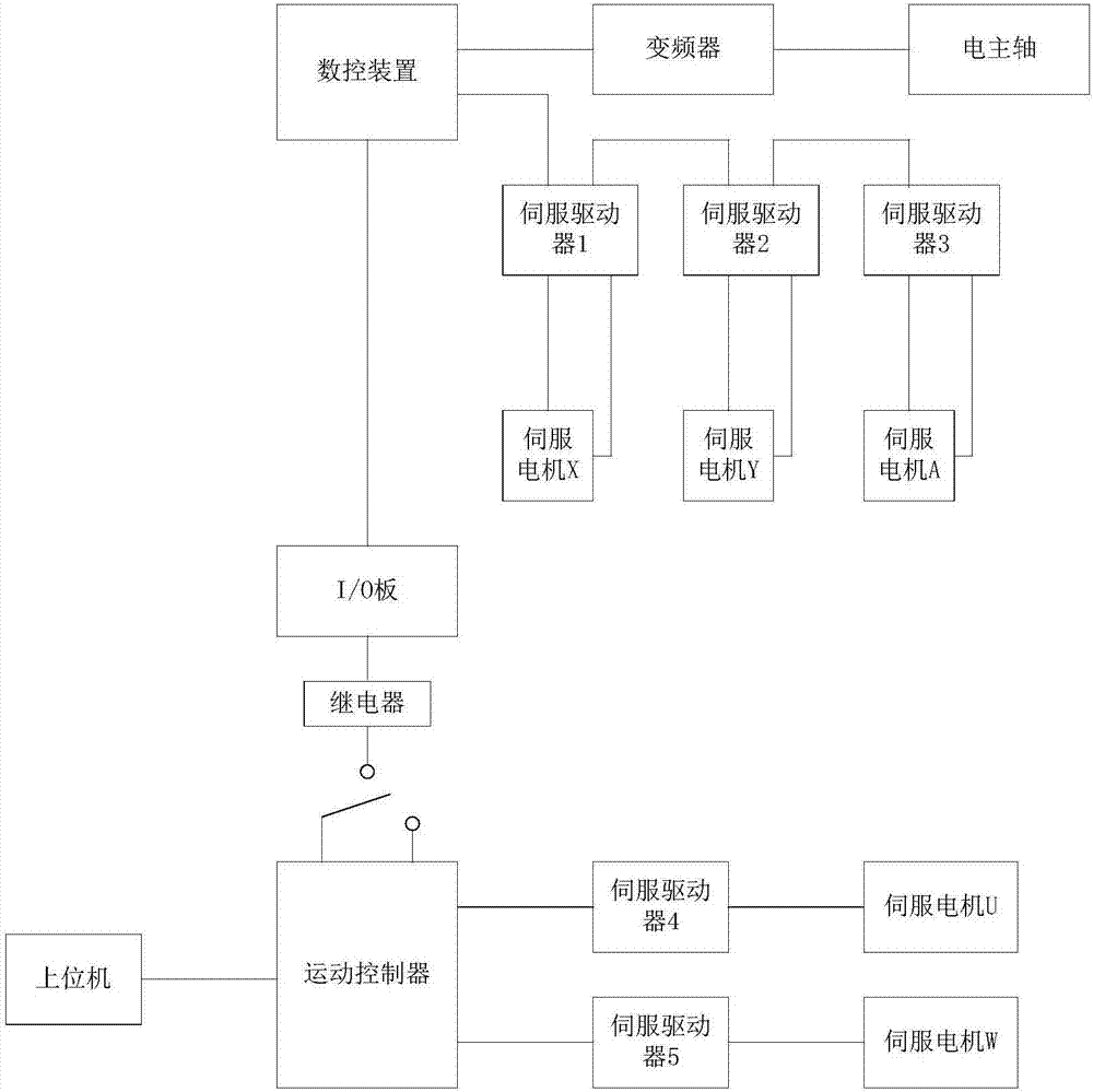 一种磨型砂轮修形控制电路的制造方法与工艺