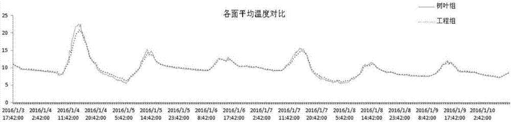 一种适于灾后自建过渡安置房的保温隔热竹墙体的制造方法与工艺