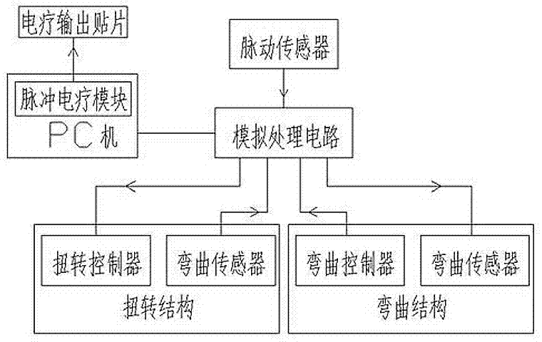 一種新型康復(fù)電子機(jī)械手的制造方法與工藝