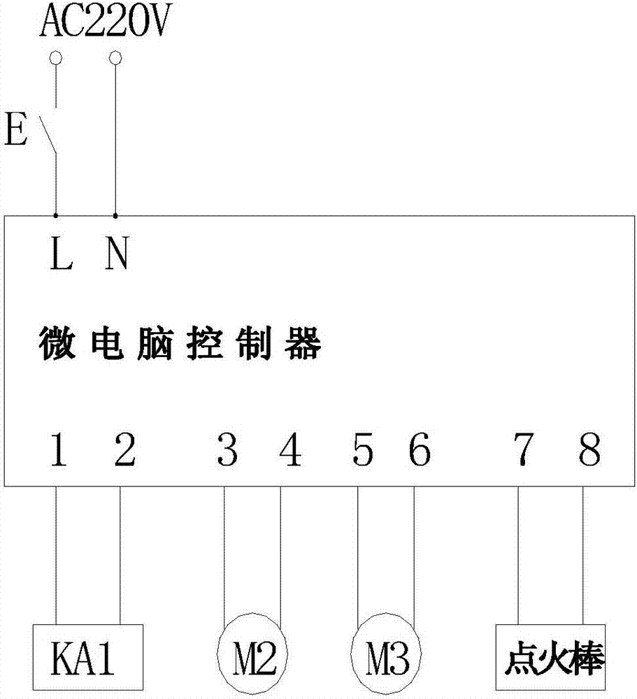 小型自動(dòng)燃煤機(jī)的制造方法與工藝