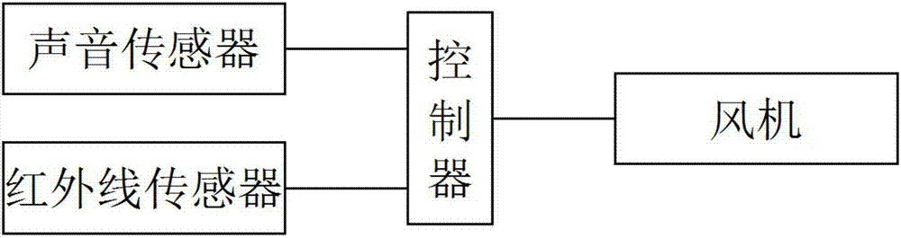 一种风管加工切割机除尘机构的制造方法与工艺