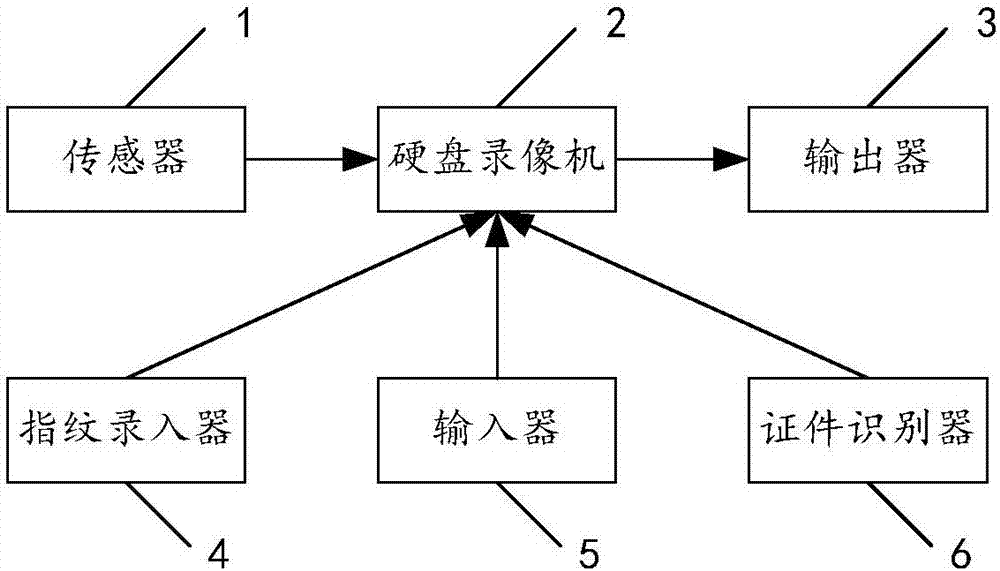 環(huán)境監(jiān)測系統(tǒng)的制造方法與工藝