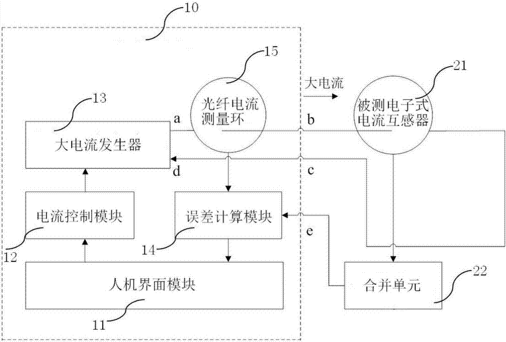 便携集成式电子式电流互感器校验平台的制造方法与工艺