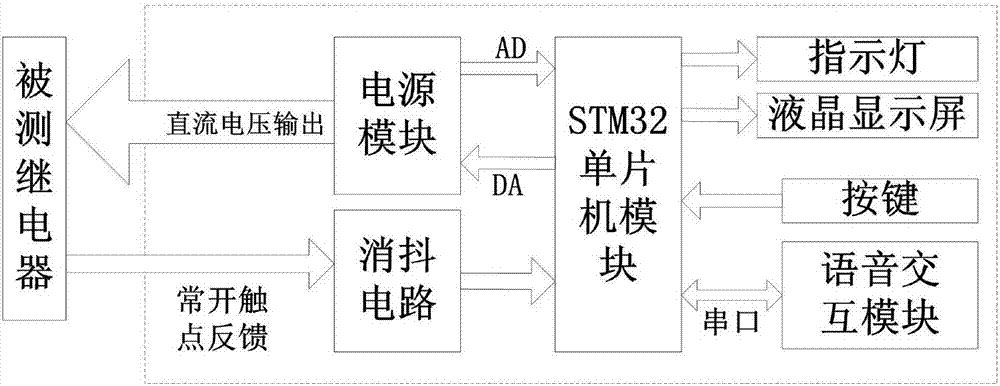 一種繼電器動(dòng)作功率自動(dòng)測量儀的制造方法與工藝