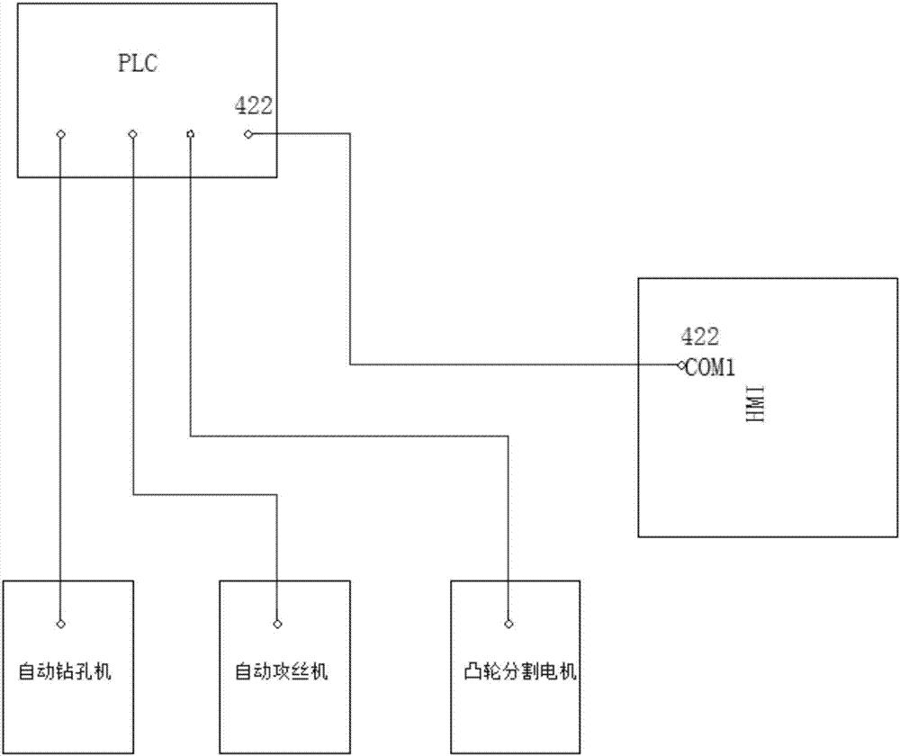 數(shù)控多頭鉆孔攻絲自動(dòng)控制系統(tǒng)的制造方法與工藝