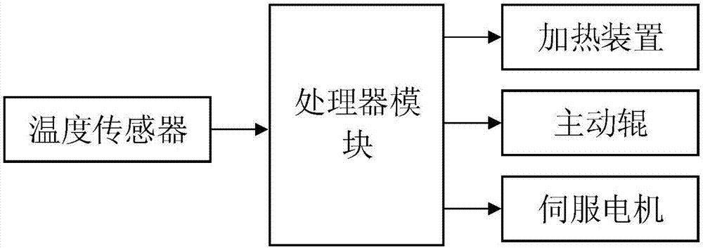 EVA薄膜與PET薄膜在線復合系統(tǒng)的制造方法與工藝