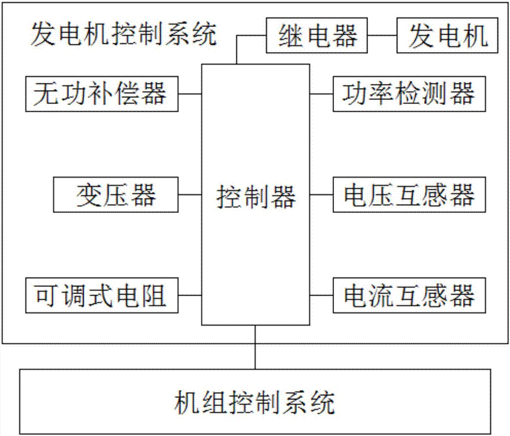 一种用于天然气发电机组的智能控制系统的制造方法与工艺