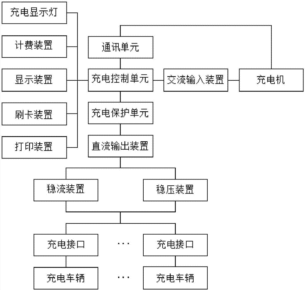 一种非车载直流充电桩的制造方法与工艺