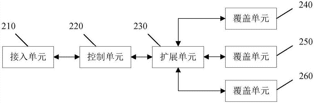 無線信號覆蓋系統(tǒng)的制造方法與工藝