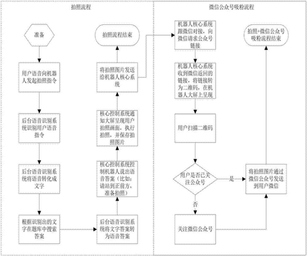 一種基于機(jī)器人的關(guān)注微信公眾號(hào)的裝置的制造方法