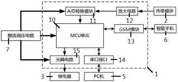 一種基于單片機(jī)的溫室自動(dòng)控制系統(tǒng)的制造方法與工藝