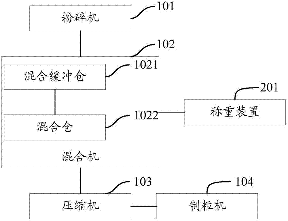 一種顆粒飼料生產(chǎn)設(shè)備的制造方法與工藝