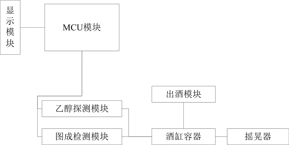 一種自動化操作的白酒量質(zhì)摘酒裝置的制造方法