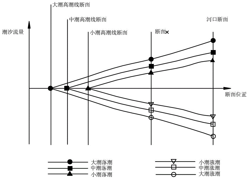 一種感潮河段魚道進口的制造方法與工藝