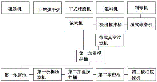 从含钨褐铁矿中提取钨的设备的制造方法与工艺